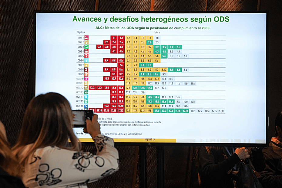 Avances de los ODS en la región Cepal